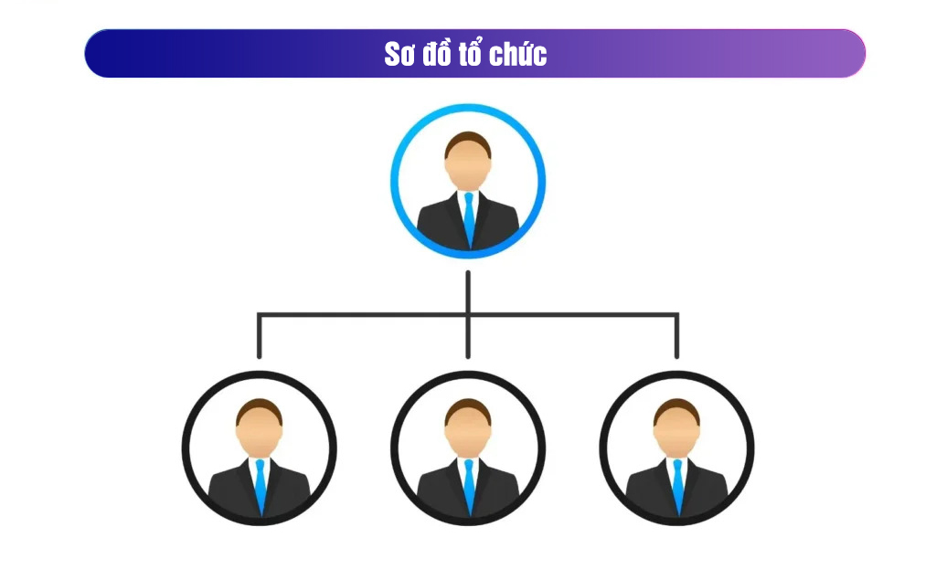 Sơ đồ tổ chức xã